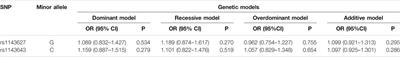 The Positivity Rate of IA-2A and ZnT8A in the Chinese Han Population With Type 1 Diabetes Mellitus: Association With rs1143627 and rs1143643 Polymorphisms in the IL1B Gene